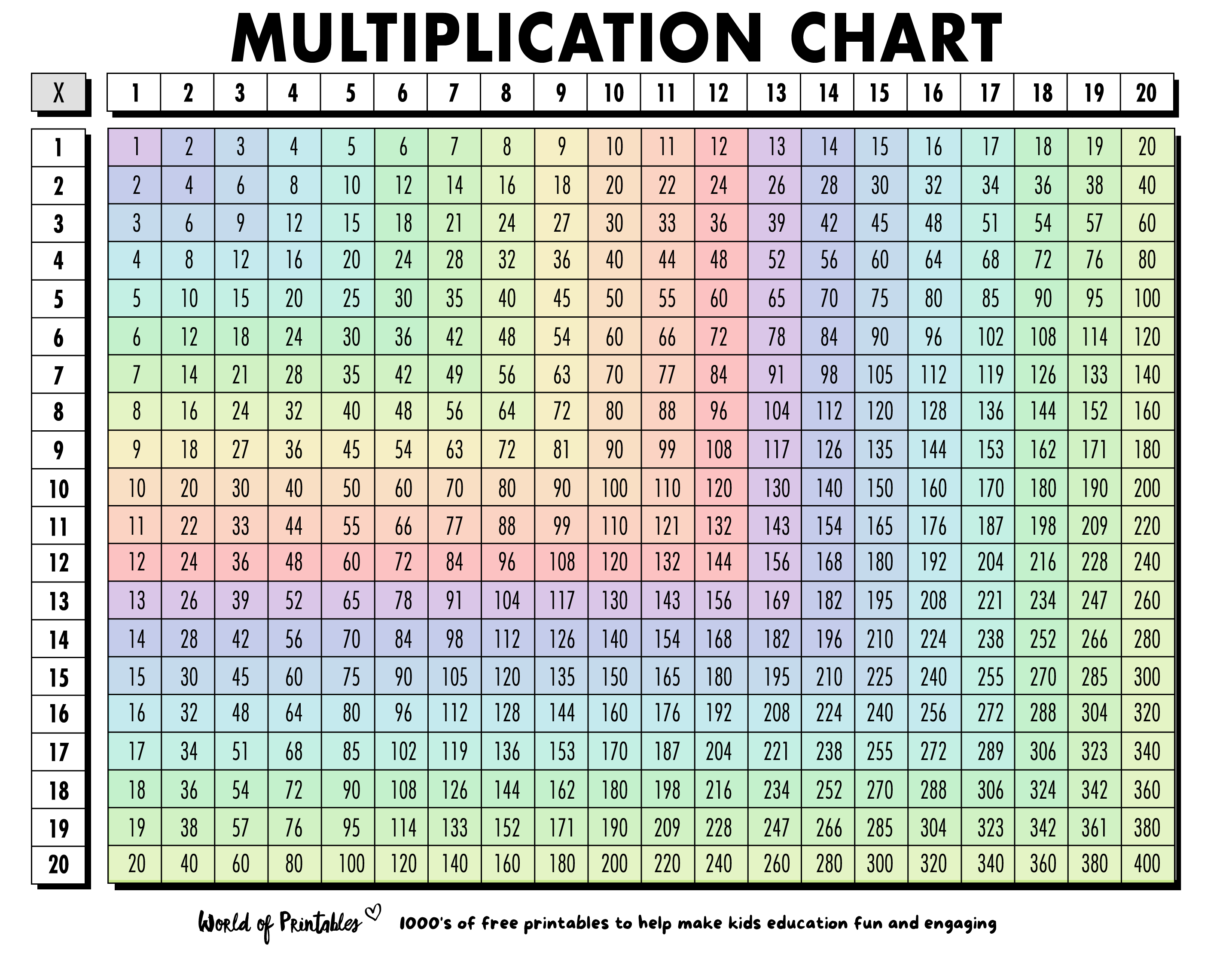 10 Best Free Printable Multiplication Chart 1 20 Pdf