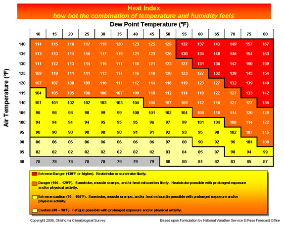 How Dew Point Affects You? Comfort Solutions