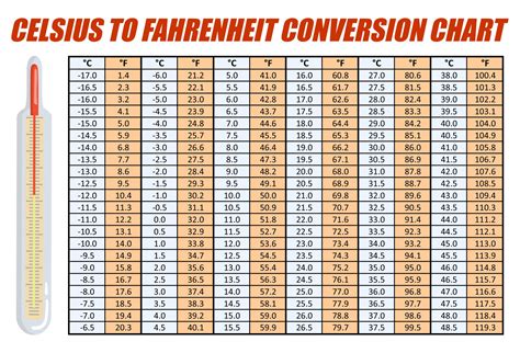 How To Convert 36 Degrees Fahrenheit To Celsius Fast