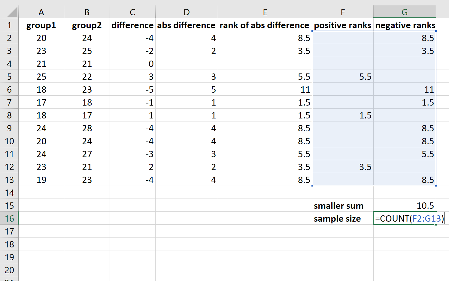 What Is Wilcoxon Signed Rank? Easy Stats Solution - Discover Irish Wonders