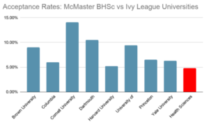 Mcmaster University Acceptance Rate