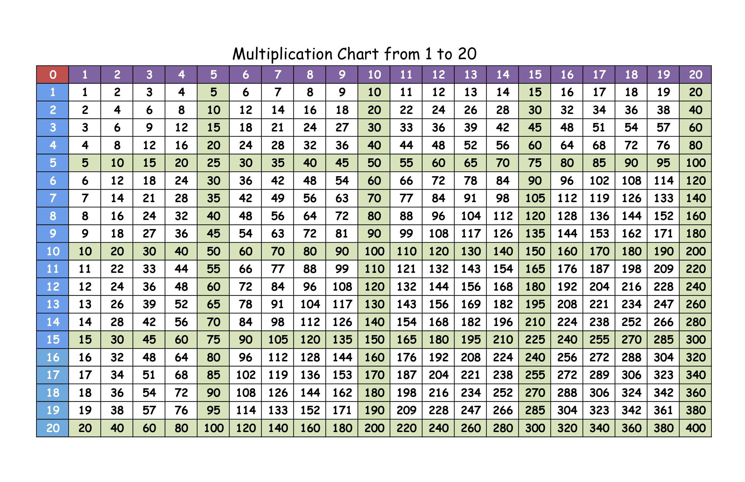 Multiplication Chart 1 20 Pdf 2023 Multiplication Chart Printable