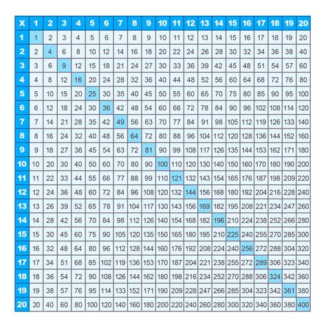 Multiplication Chart 1 20