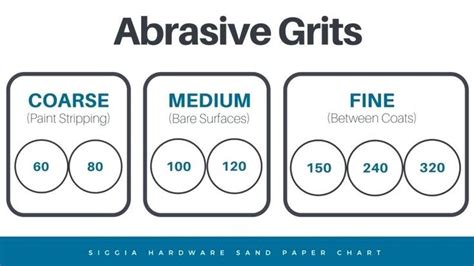 Sandpaper Grit Chart For Jewelry Metroasse