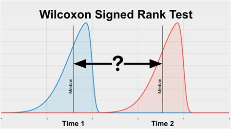 Wilcoxon Signed Rank - Discover Irish Wonders